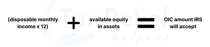 DISPOSABLE MONTHLY INCOME FOR 12 MONTHS, PLUS AVAILABLE EQUITY IN ASSETS EQUALS OIC AMOUNT IRS WILL ACCEPT