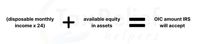 DISPOSABLE MONTHLY INCOME FOR 24 MONTHS, PLUS AVAILABLE EQUITY IN ASSETS EQUALS OIC AMOUNT IRS WILL ACCEPT